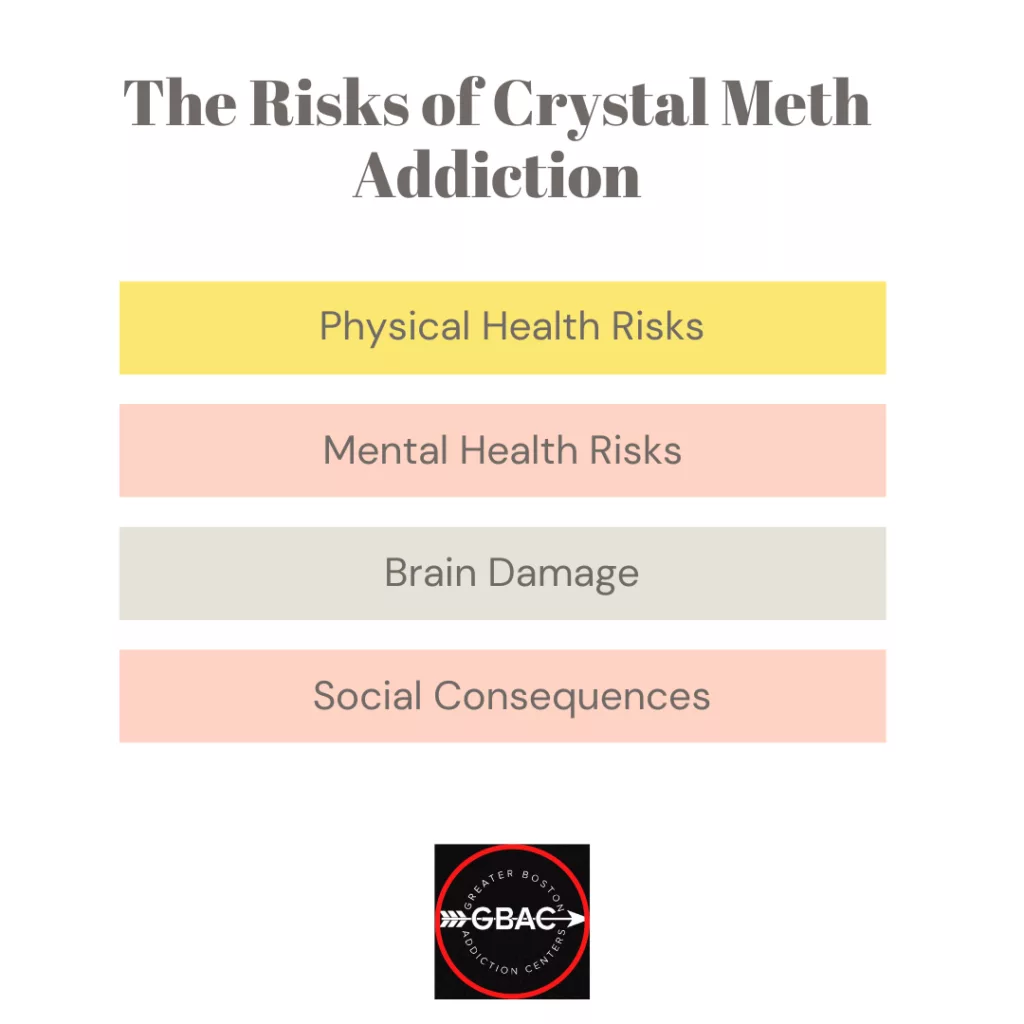 The Risks of Crystal Meth Addiction