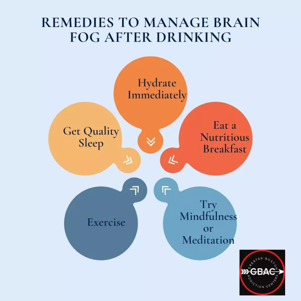 Remedies to Manage Brain Fog After Drinking